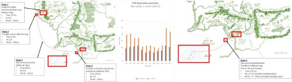 Optimising Offshore Wind Installation