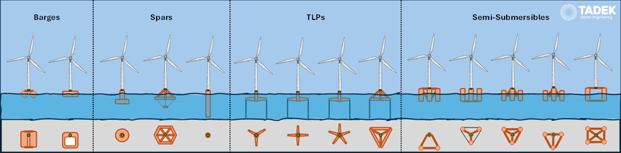 Naval Architecture, Hydrodynamics