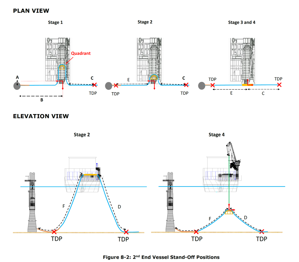 Operational-Recommendations