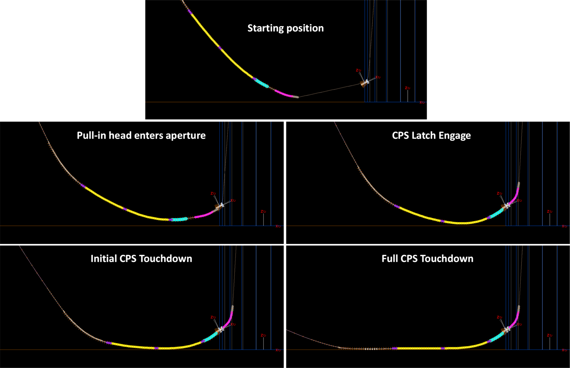 Pull in Analysis