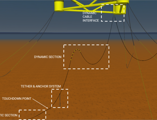 FOW Dynamic Cable Design