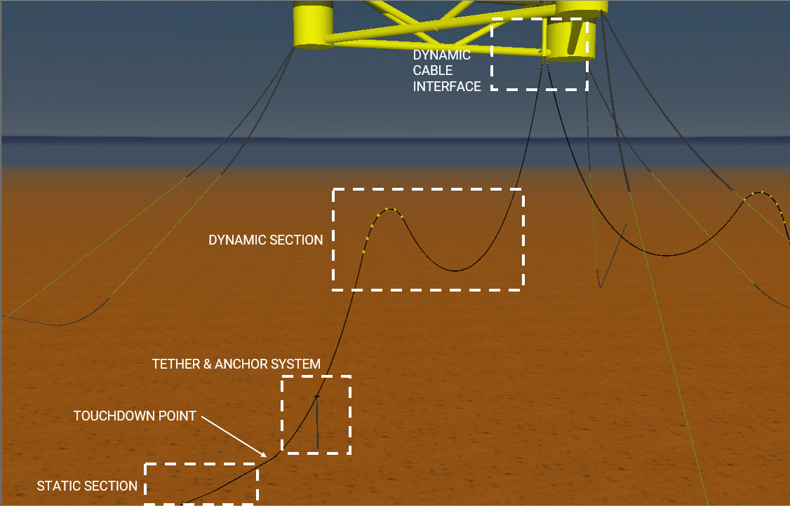 Subsea image of the Floating offshore wind dynamic cable design